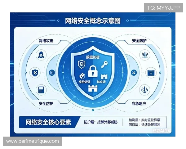 最新K8登录页面安全策略与防护措施保障玩家账号信息安全